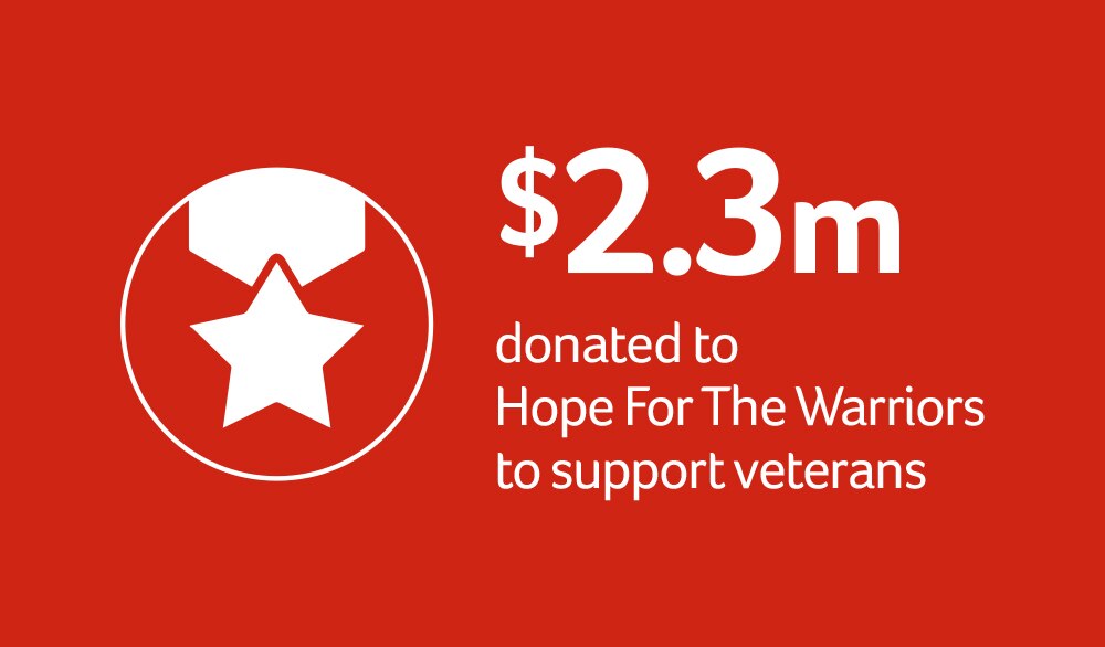 $2.3 million donated to Hope for The Warriors to support vetarans..